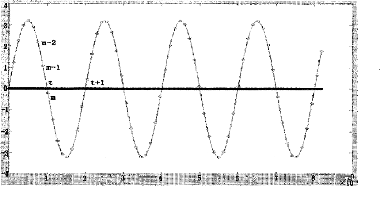 Self-adaptive variable-sampling rate audio frequency sampling method