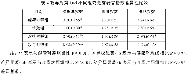 Compound astragalus polysaccharide liposome long-acting injection and preparation method thereof