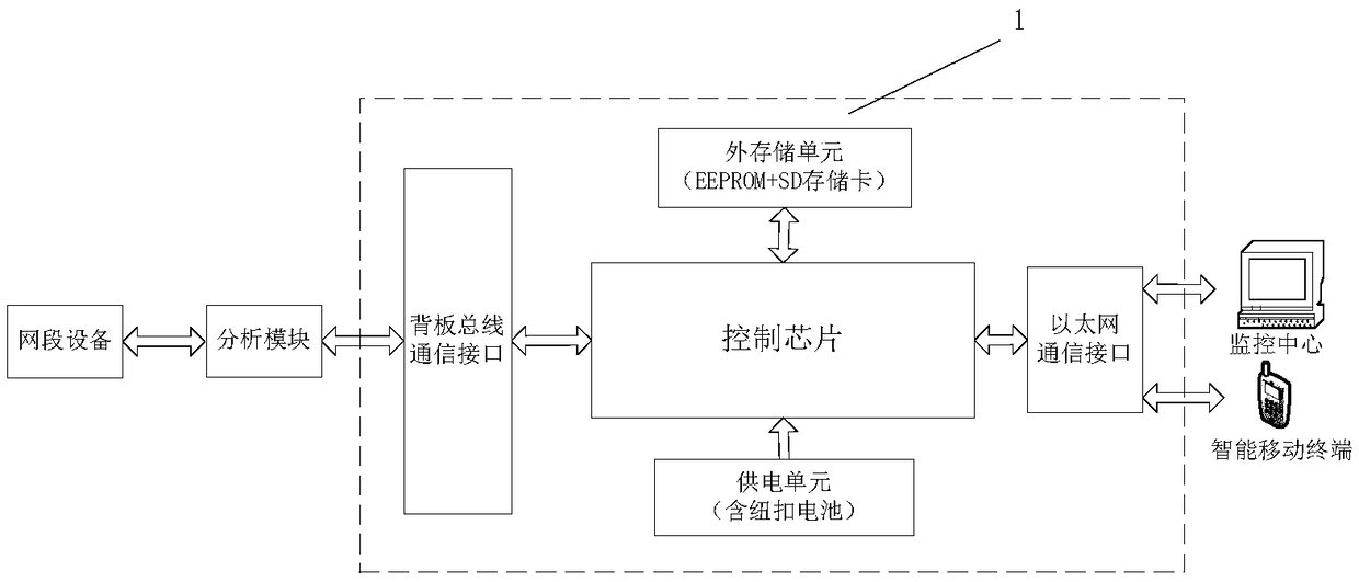 An embedded web server field bus fault diagnosis communication module