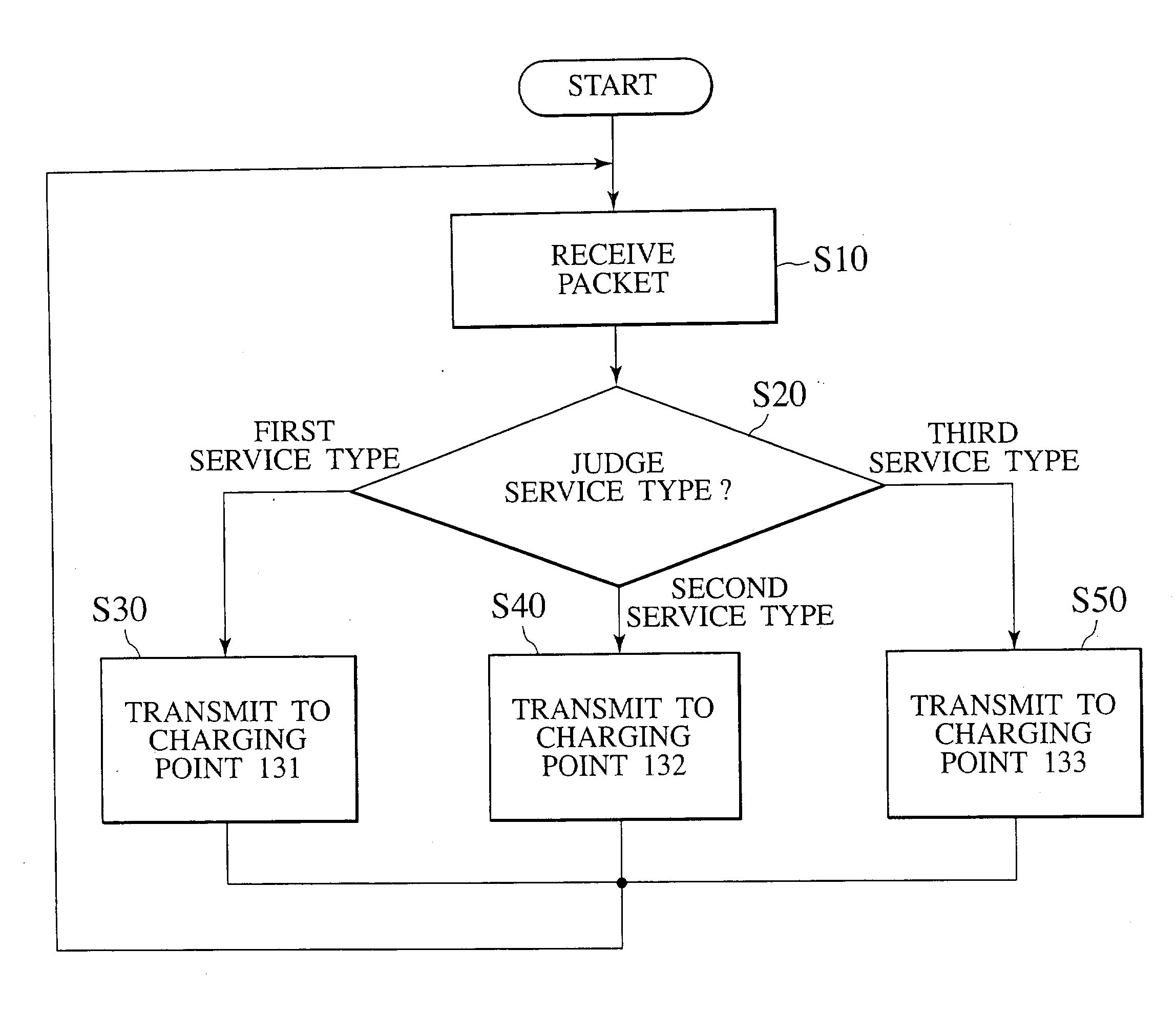 Communication data amount measurement system