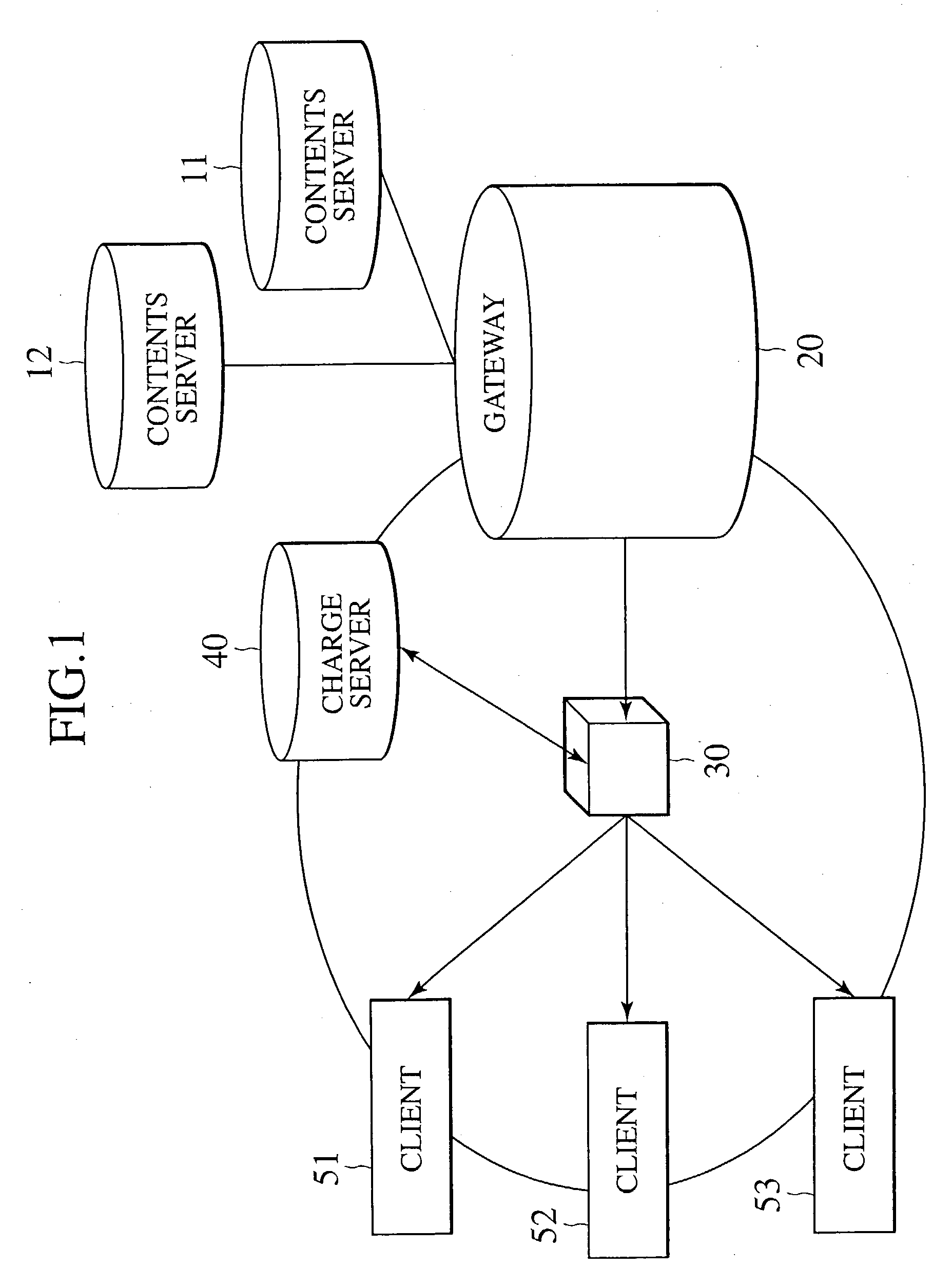 Communication data amount measurement system