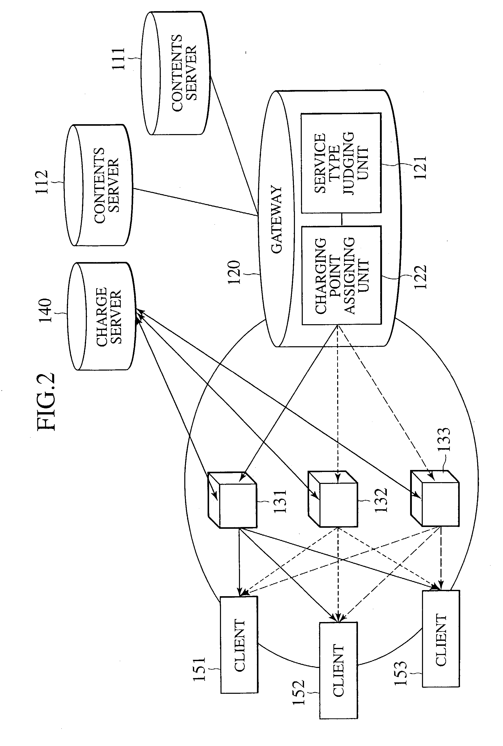 Communication data amount measurement system