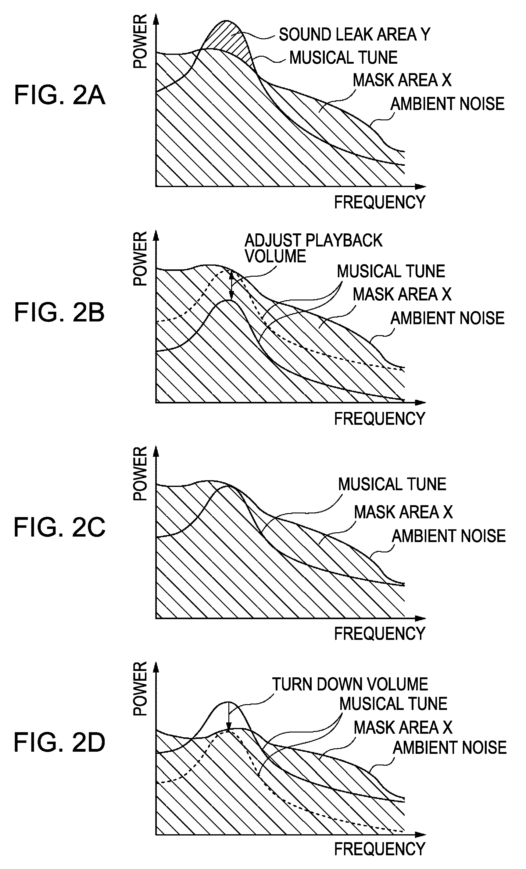 Volume adjusting apparatus and volume adjusting method