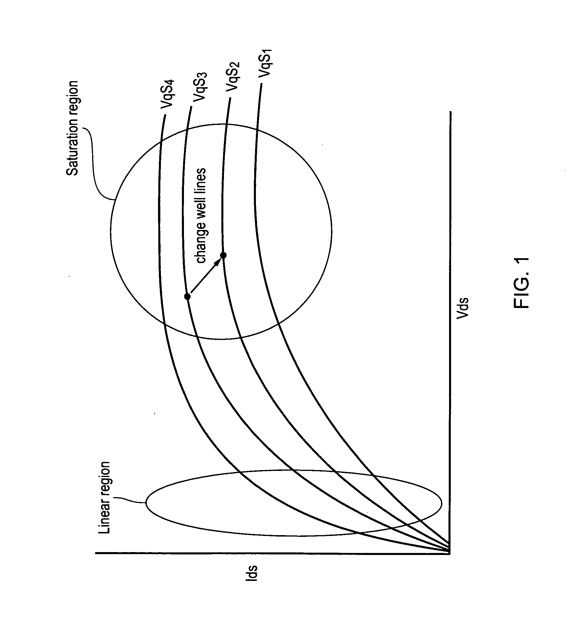 Voltage regulation of a virtual power rail