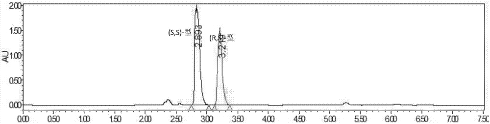 Method for resolving Lisinopril hydride through biocatalysis