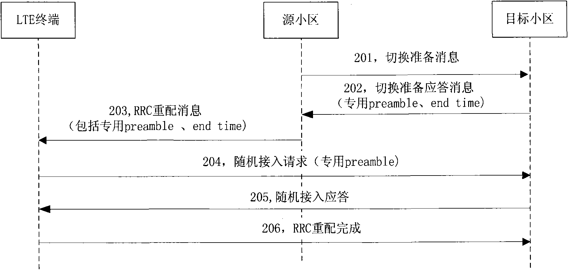 Method for improving service efficiency of special leader sequence and terminal switching method