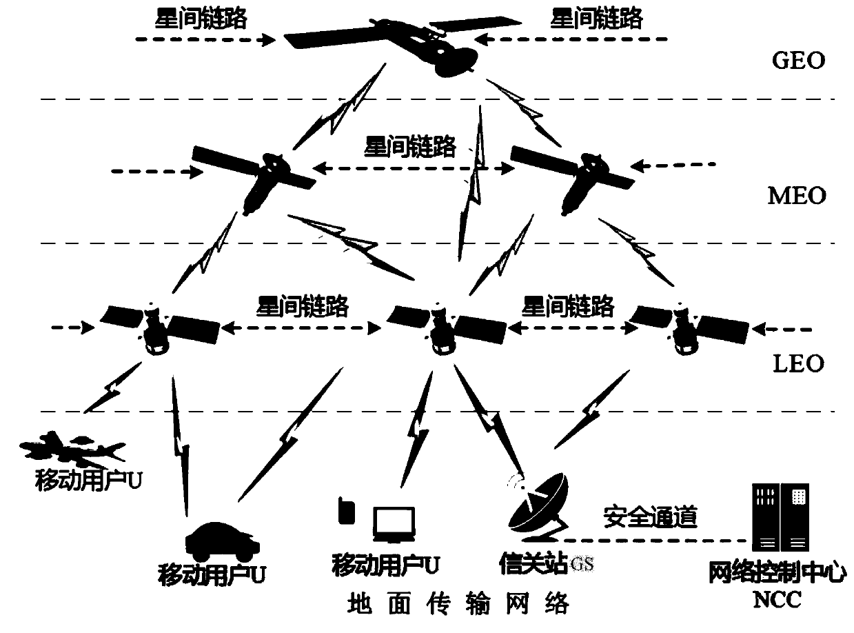 Low-latency anonymous access authentication method for space-ground integrated spatial information network