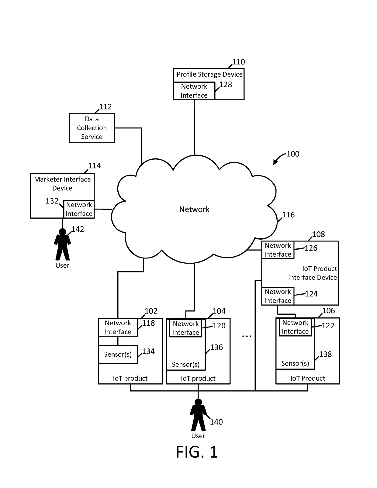 Real-world user profiles via the internet of things