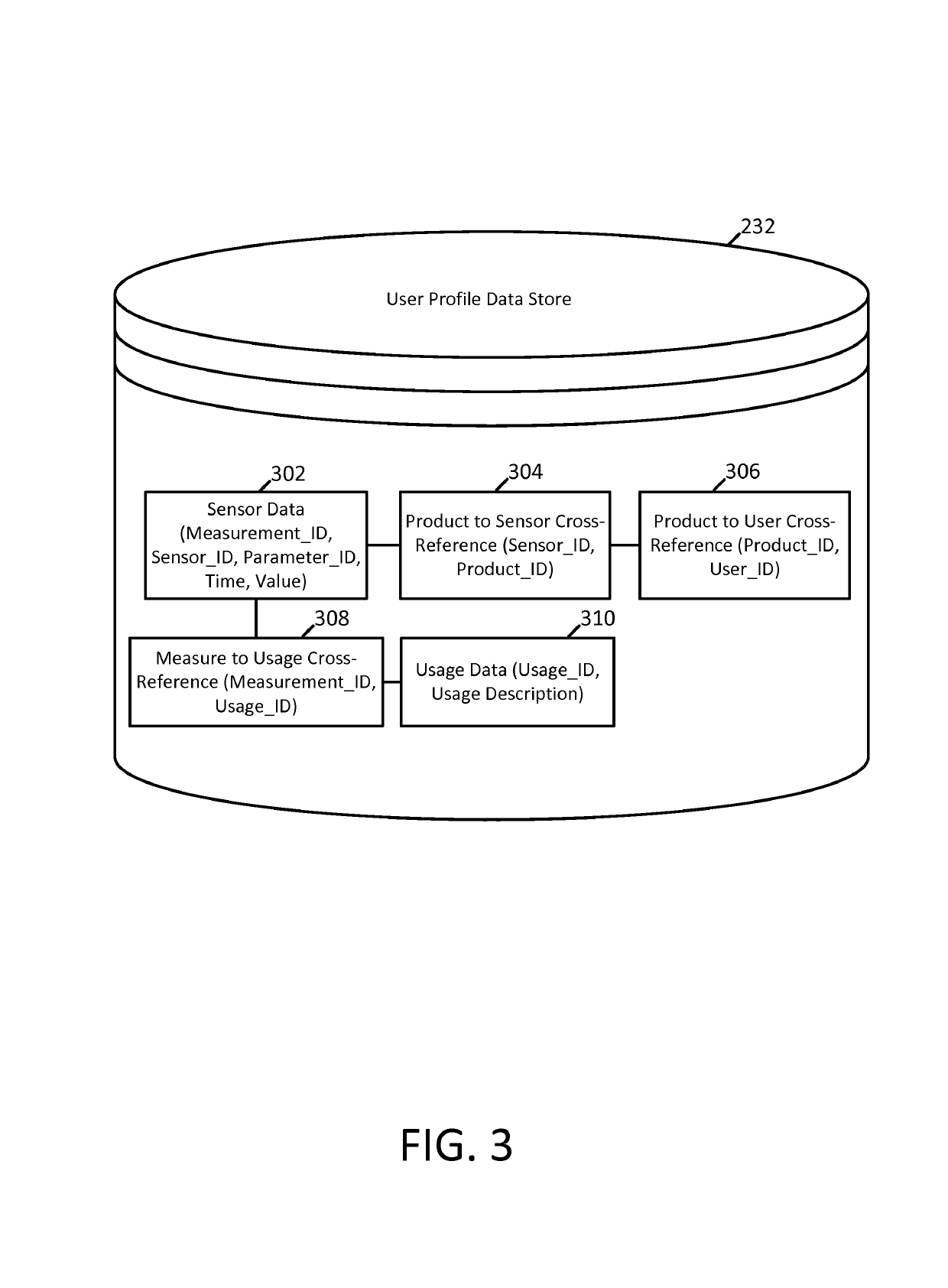 Real-world user profiles via the internet of things