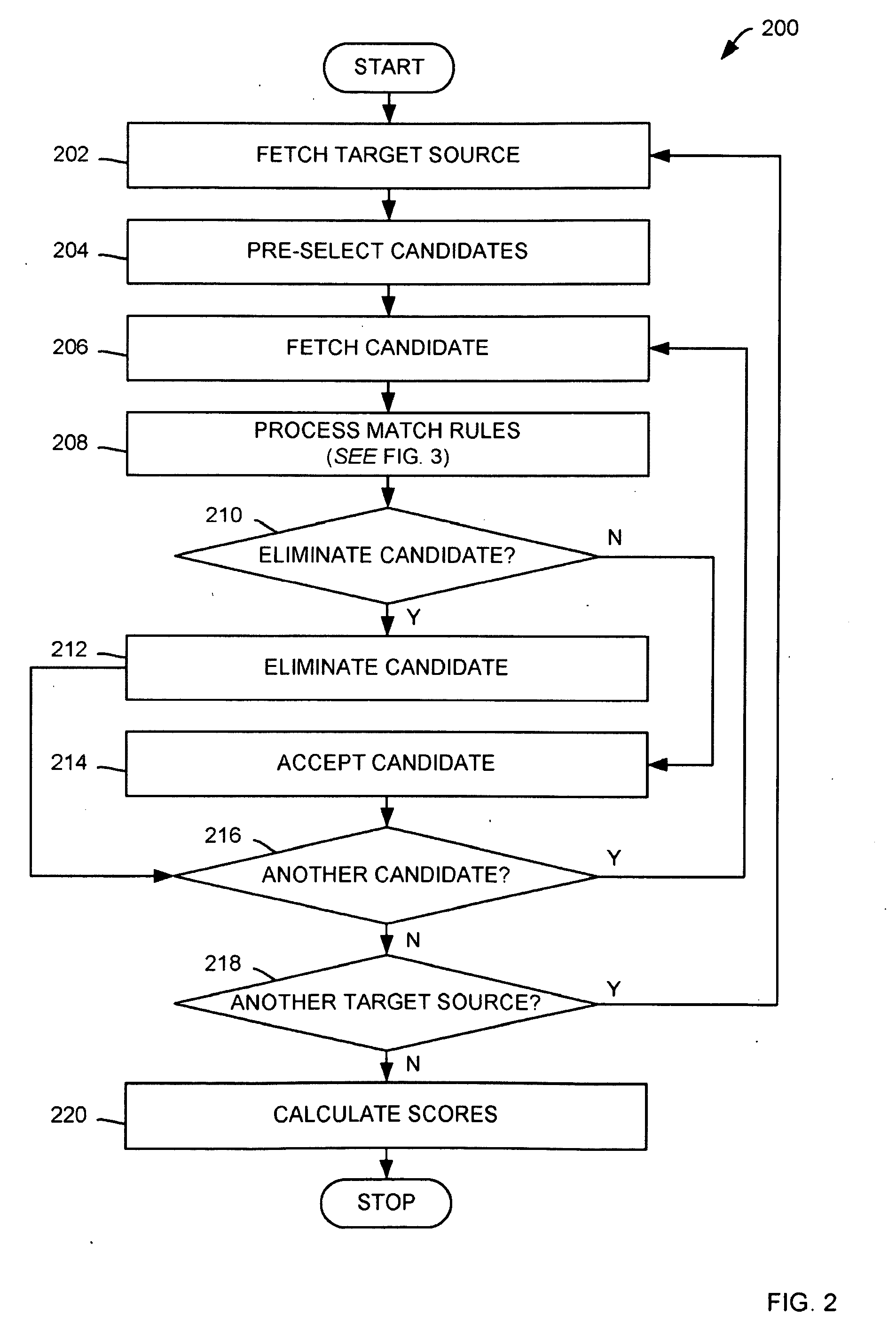 Methods for matching metadata from disparate data sources