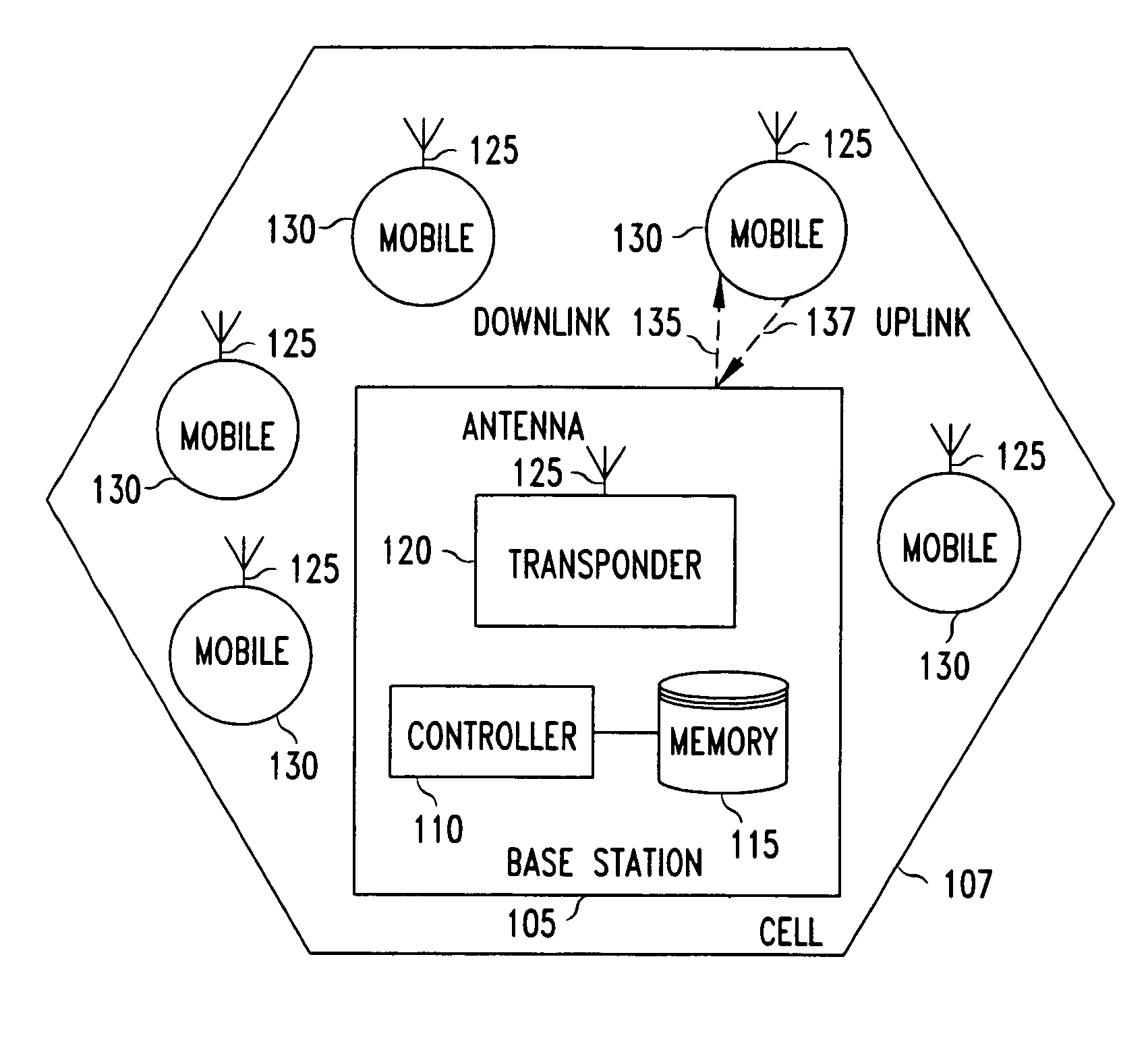 Method and system for integrated link adaptation and power control to improve error and throughput performance in wireless packet networks