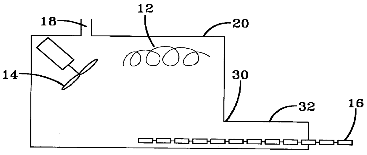 Method of reducing the flow of gas needed for a chamber with controlled temperature and controlled composition of gas