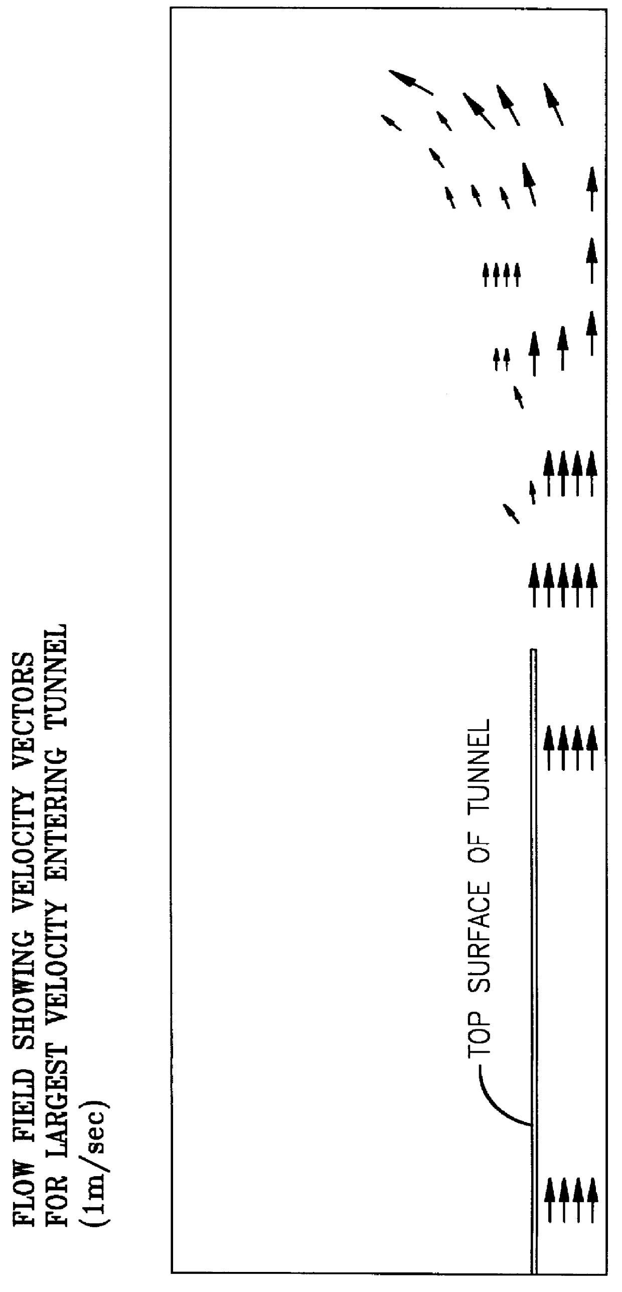 Method of reducing the flow of gas needed for a chamber with controlled temperature and controlled composition of gas