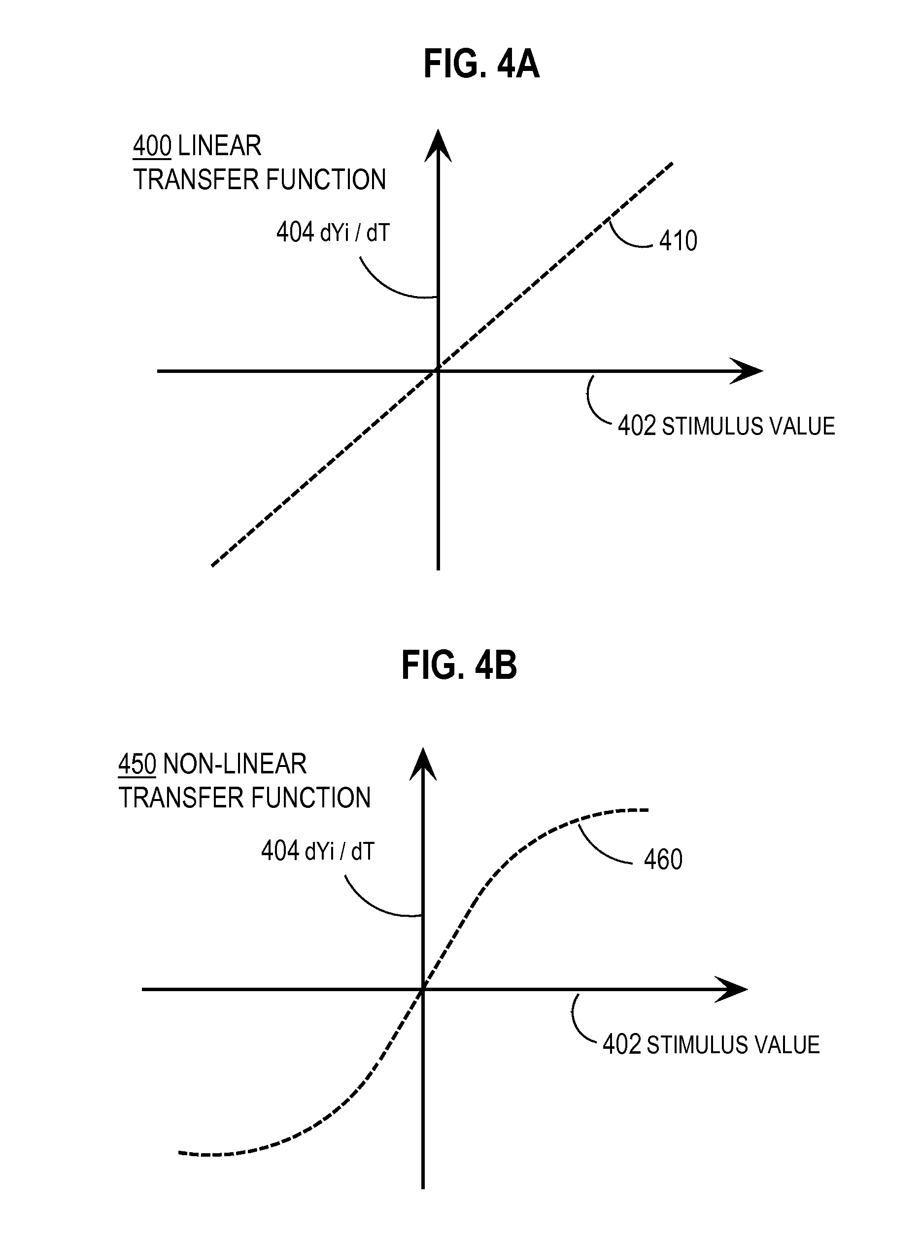 Models for combinatorial perturbations of living biological systems