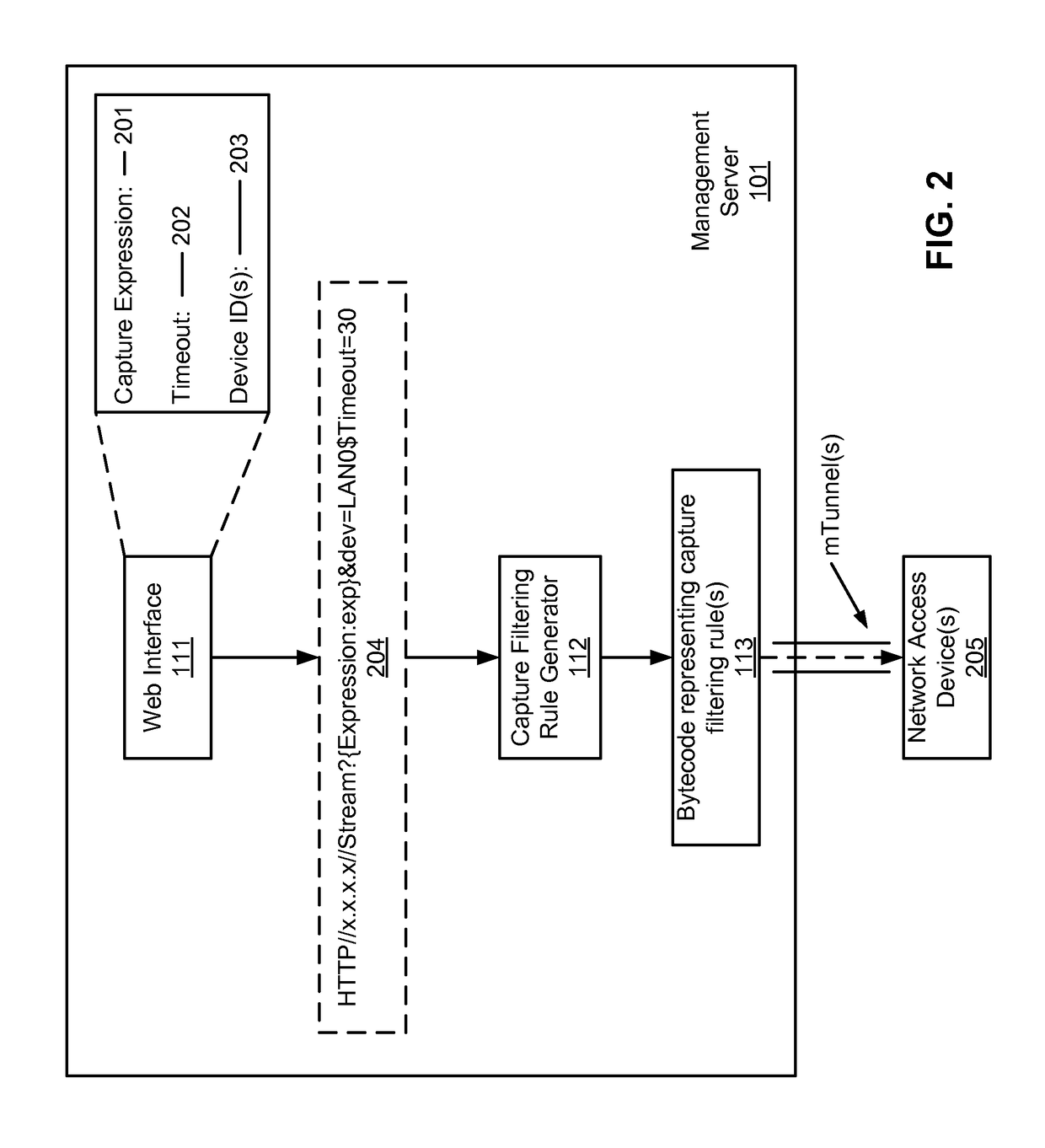 Method for streaming packet captures from network access devices to a cloud server over HTTP