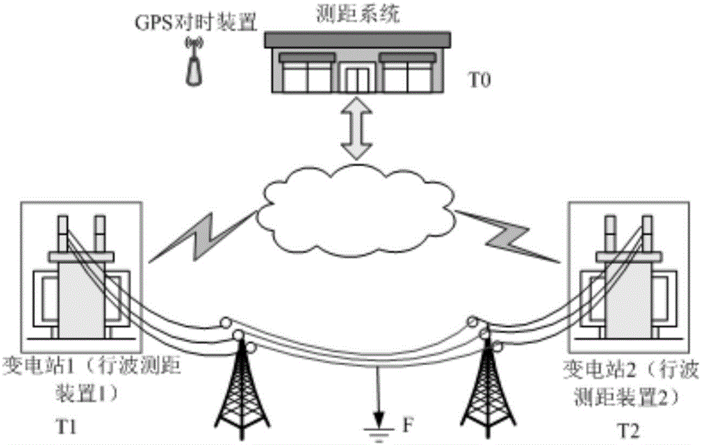 Fault location method and system based on transient travelling waves within short time window