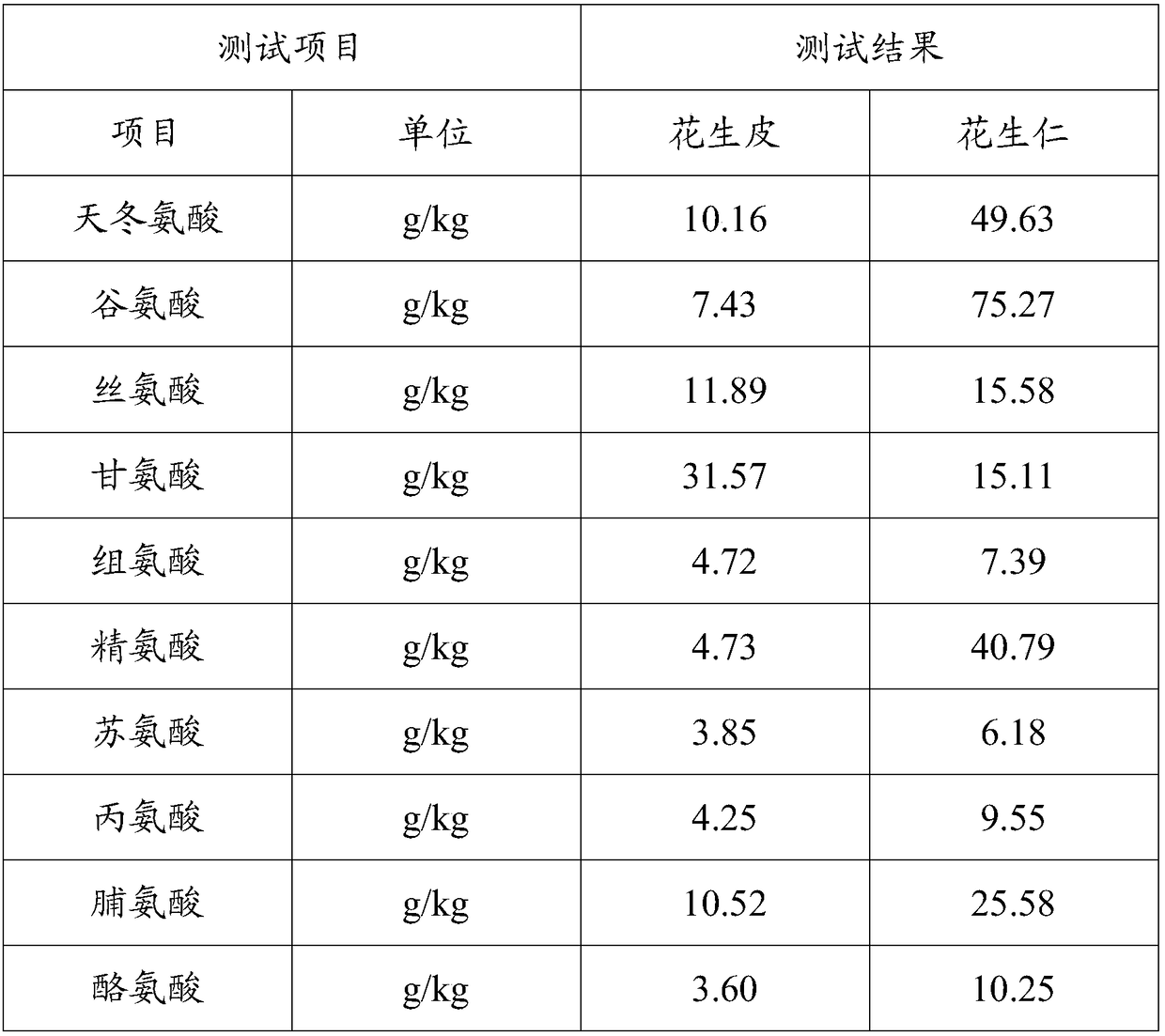 Blood-enriching intestine-lubricating selenium-rich nutrition powder and preparation method thereof