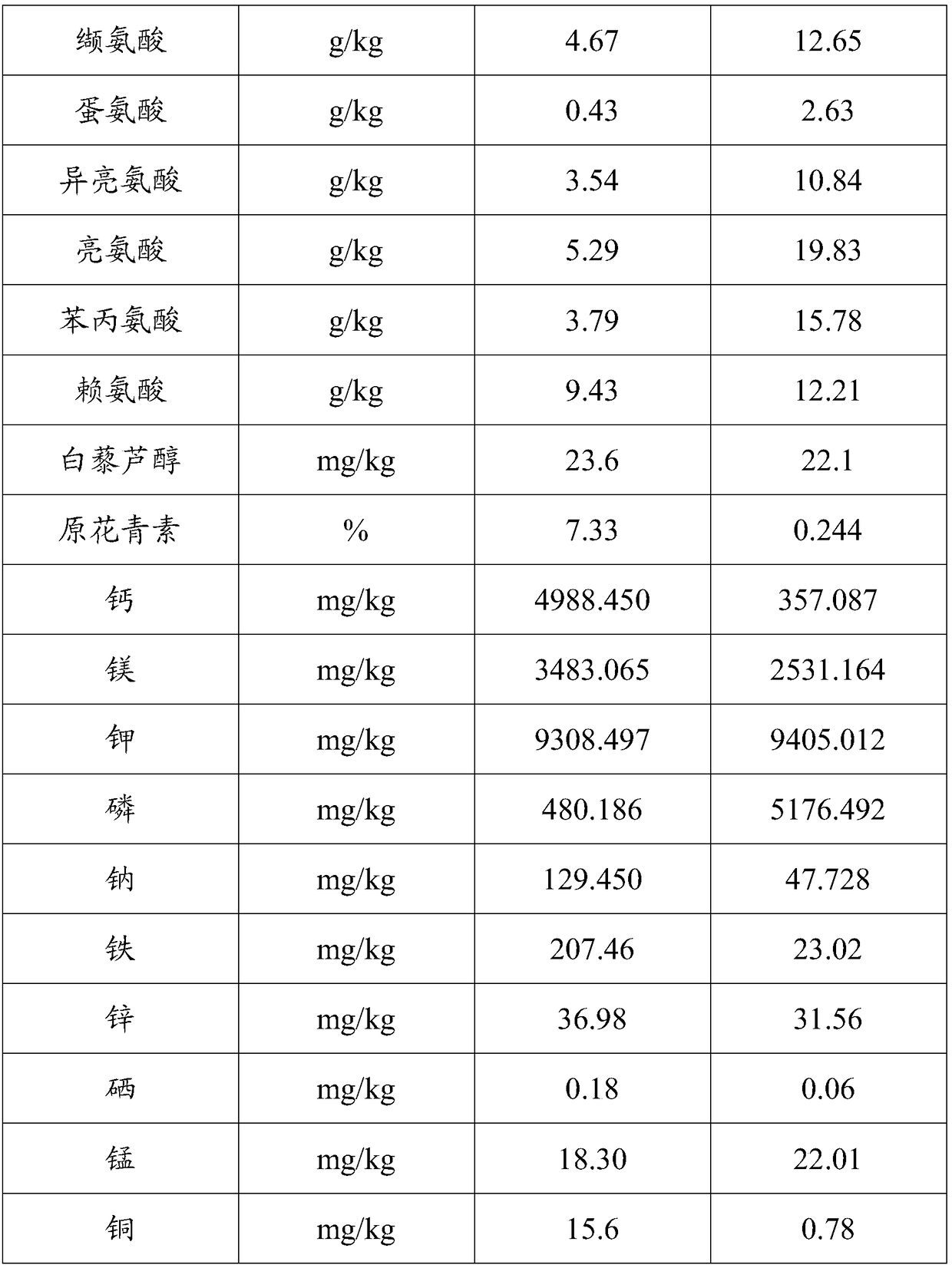 Blood-enriching intestine-lubricating selenium-rich nutrition powder and preparation method thereof