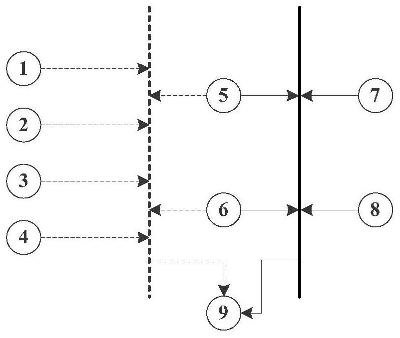 Economic dispatching method of electrothermal integrated energy system based on double multiplier iterative algorithm