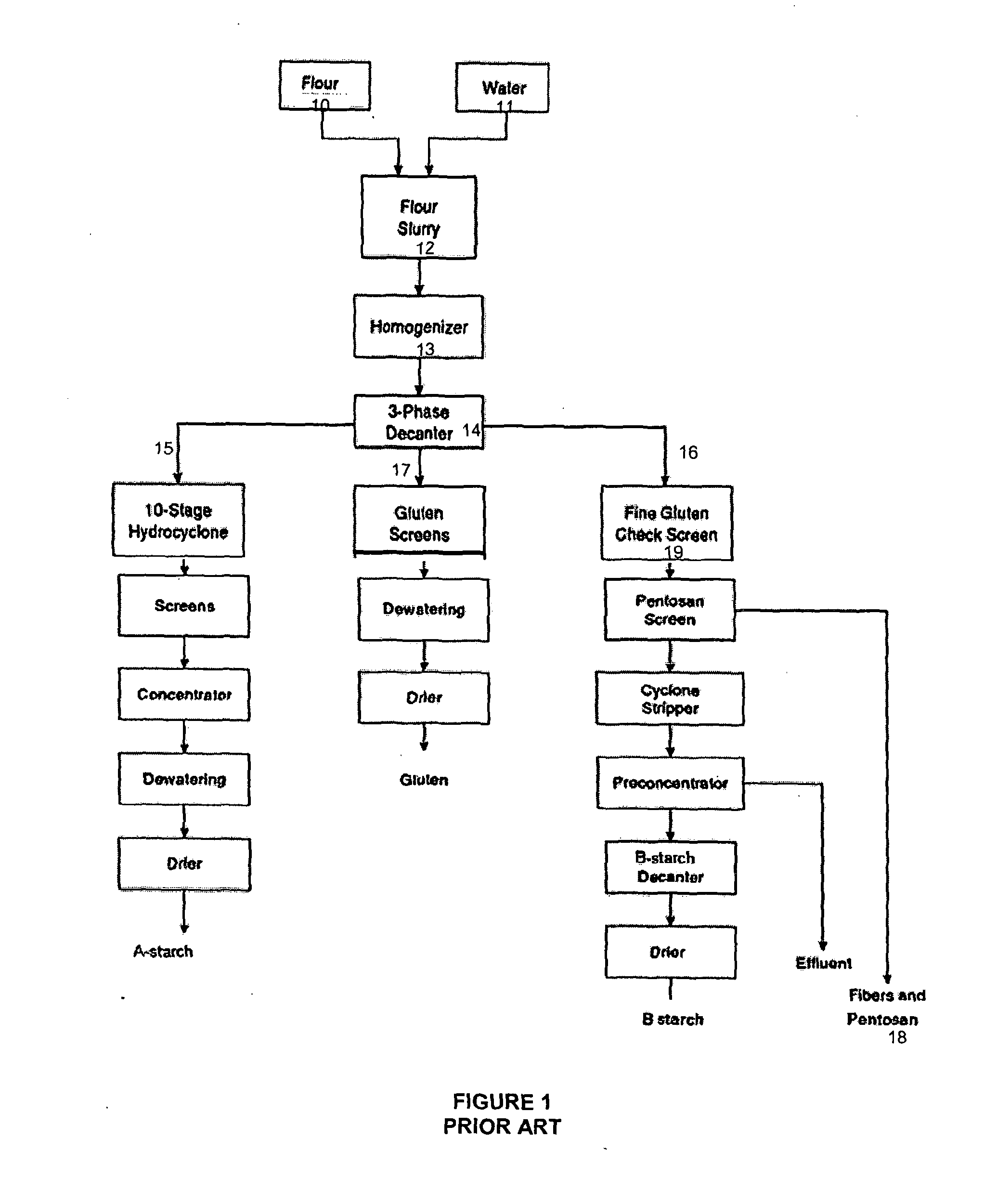 Method and Apparatus for the Production of an Arabinoxylan-Enriched Preparation and Other Co-Products