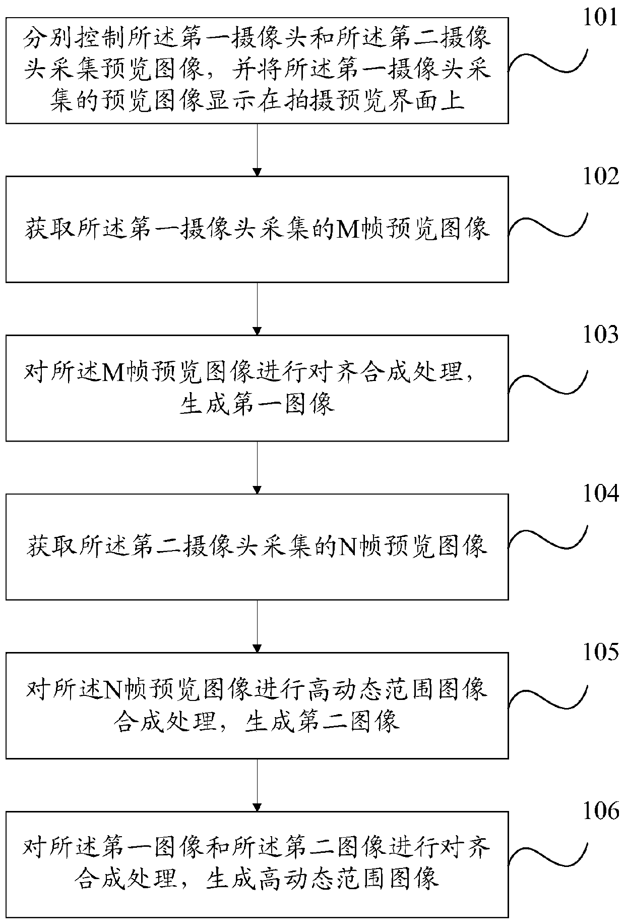 High dynamic range image capturing method, terminal, and computer-readable storage medium