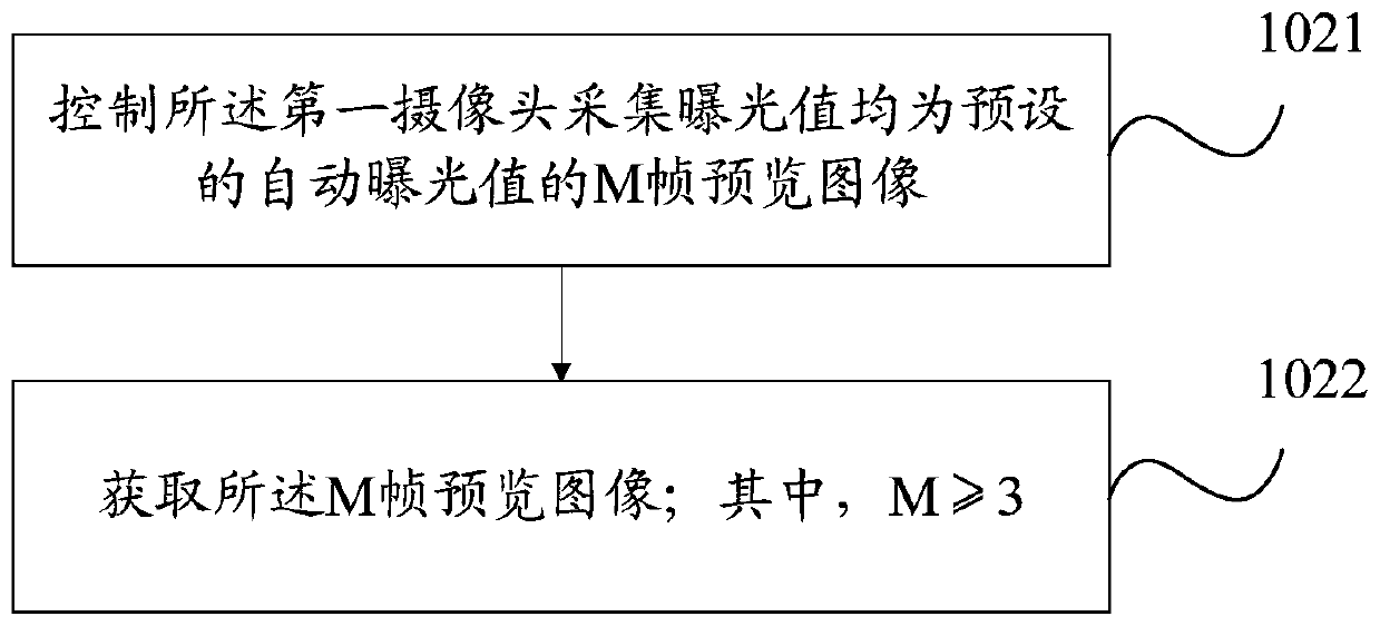 High dynamic range image capturing method, terminal, and computer-readable storage medium