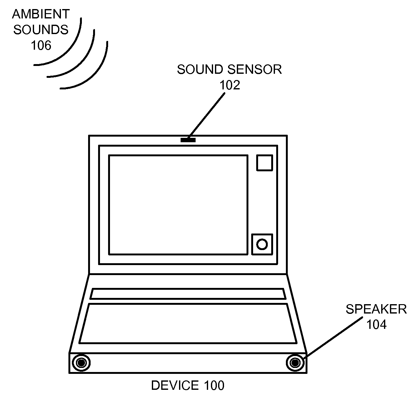 Method and apparatus for using a sound sensor to adjust the audio output for a device