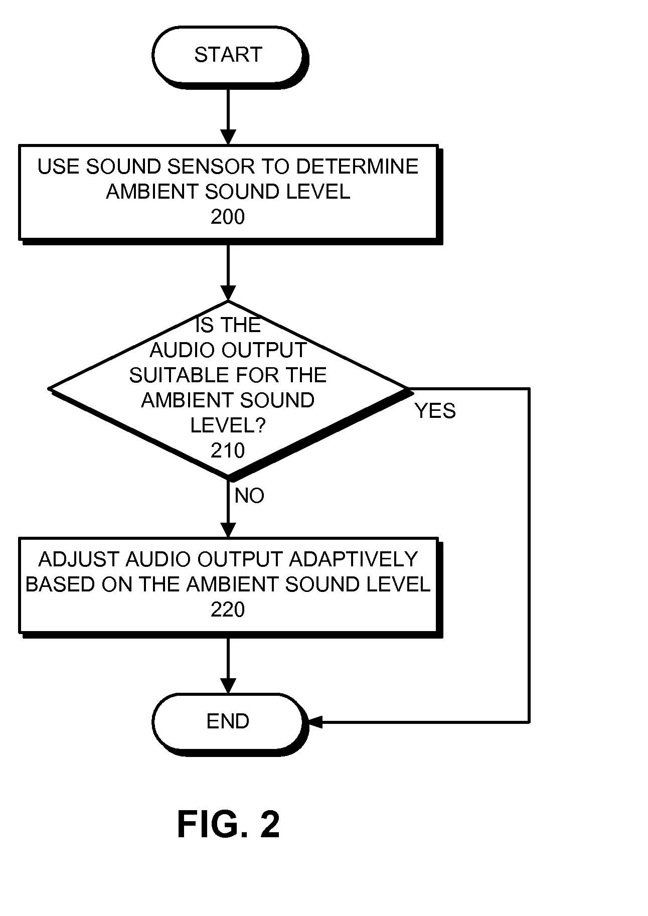 Method and apparatus for using a sound sensor to adjust the audio output for a device