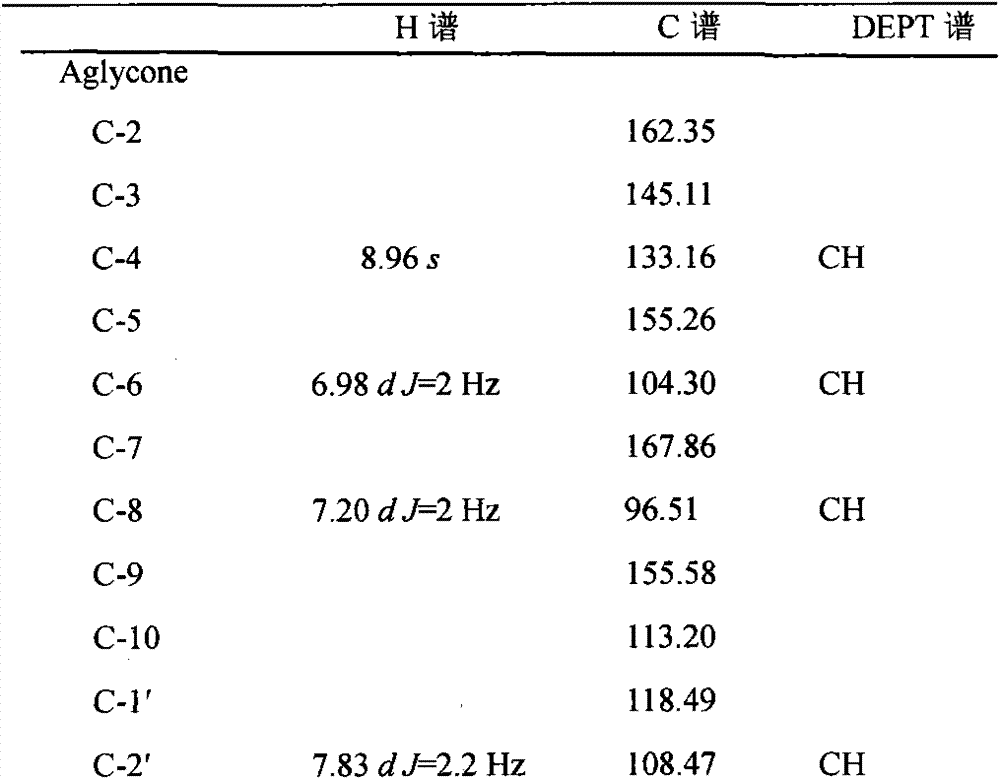 Method for separating petunidin in lycium ruthenicum murray through high-speed counter-current chromatography