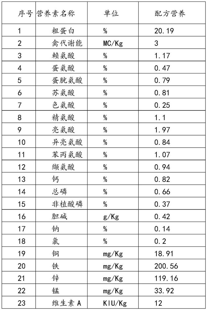 Broiler chick feed and preparation method thereof