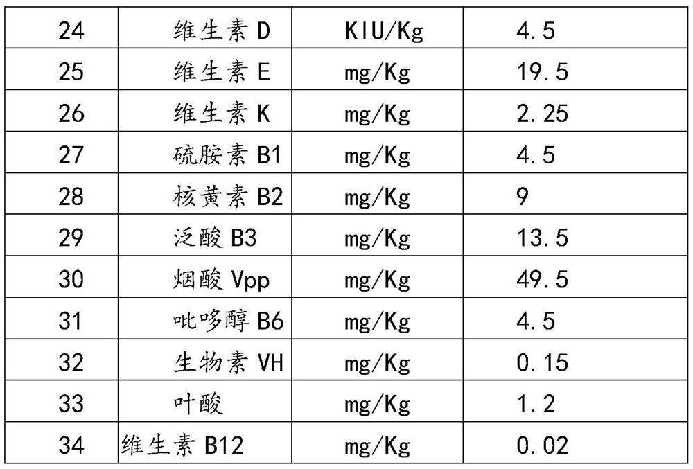 Broiler chick feed and preparation method thereof