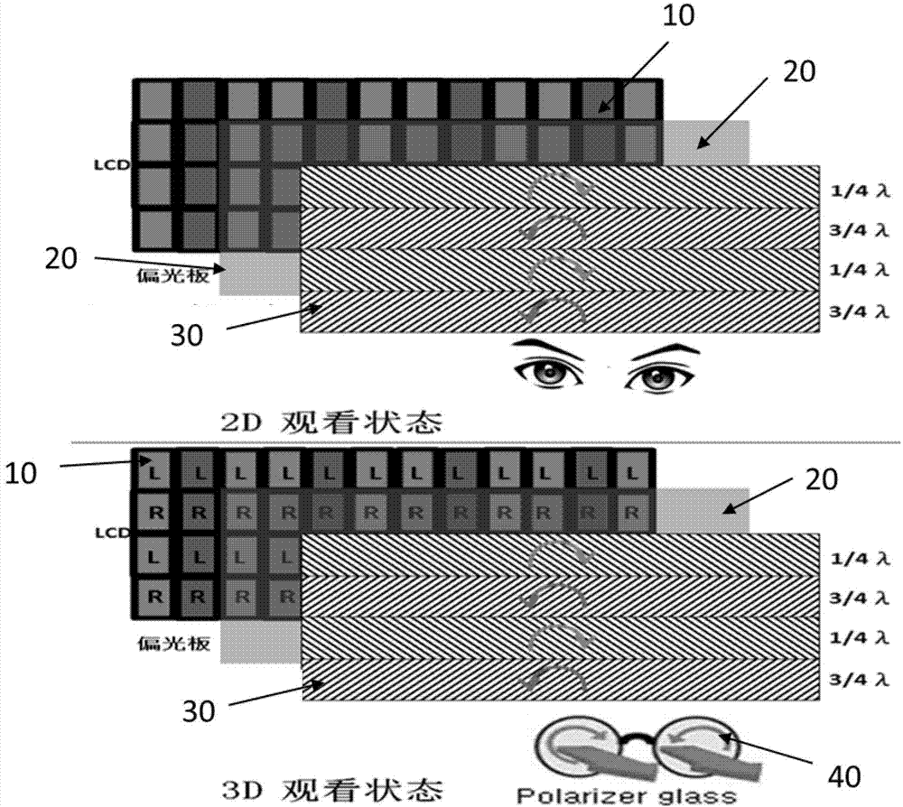 3D (Three-dimensional) liquid crystal display and anti-crosstalk method thereof