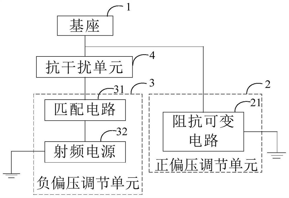 Base bias voltage adjusting device and method and semiconductor process equipment