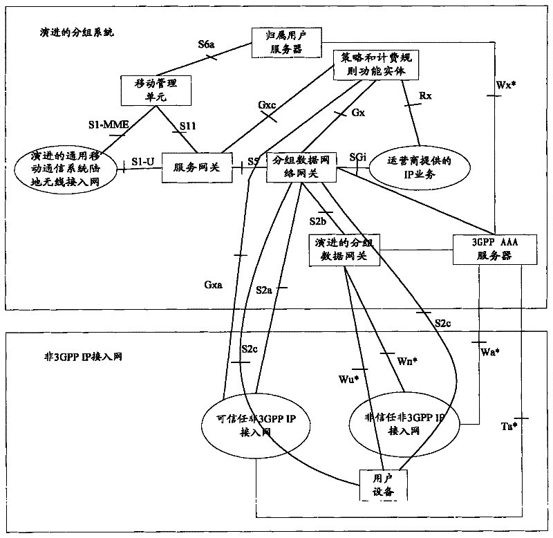 Method and system for determining policy and charging rules function