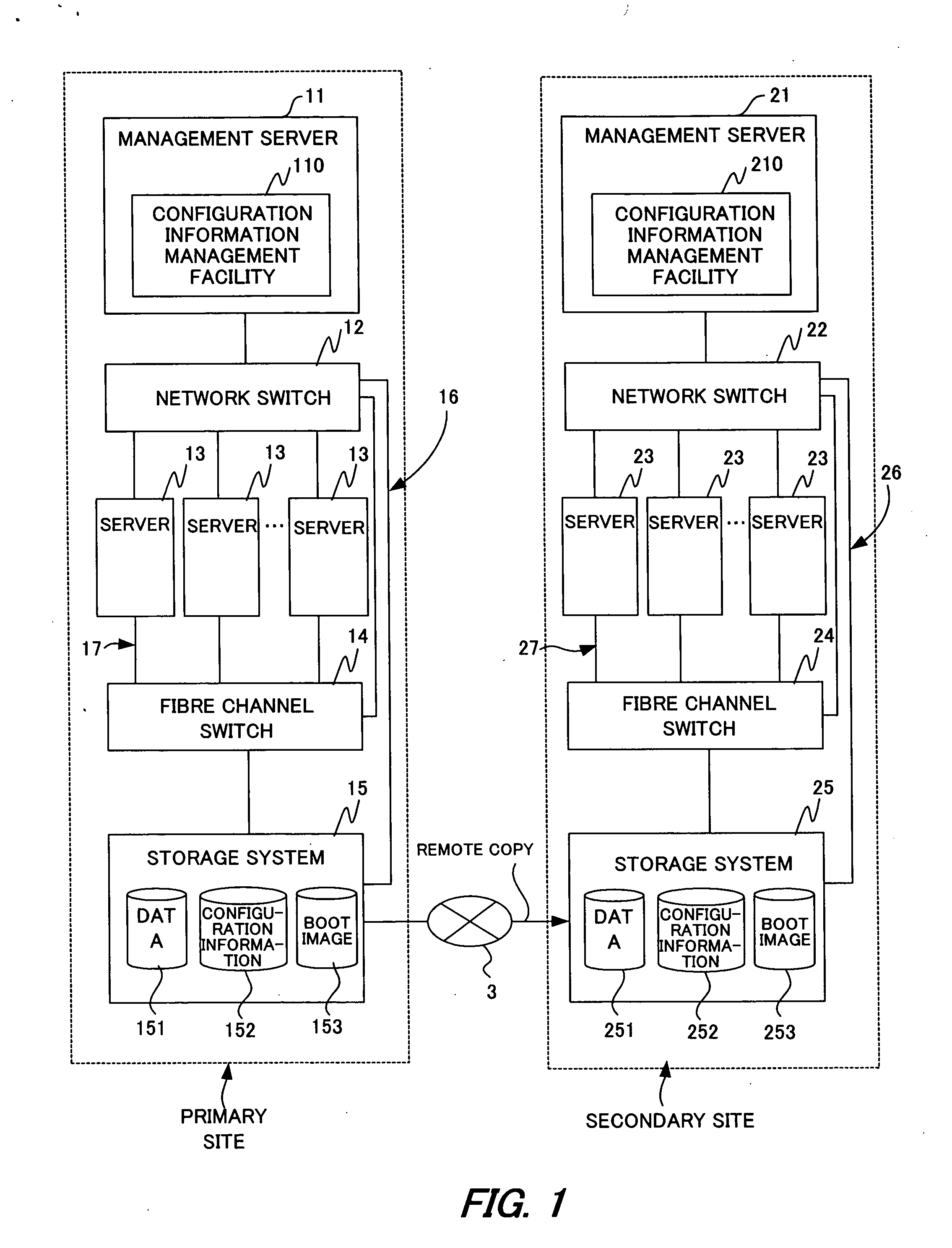 Method for reproducing configuration of a computer system in a remote site