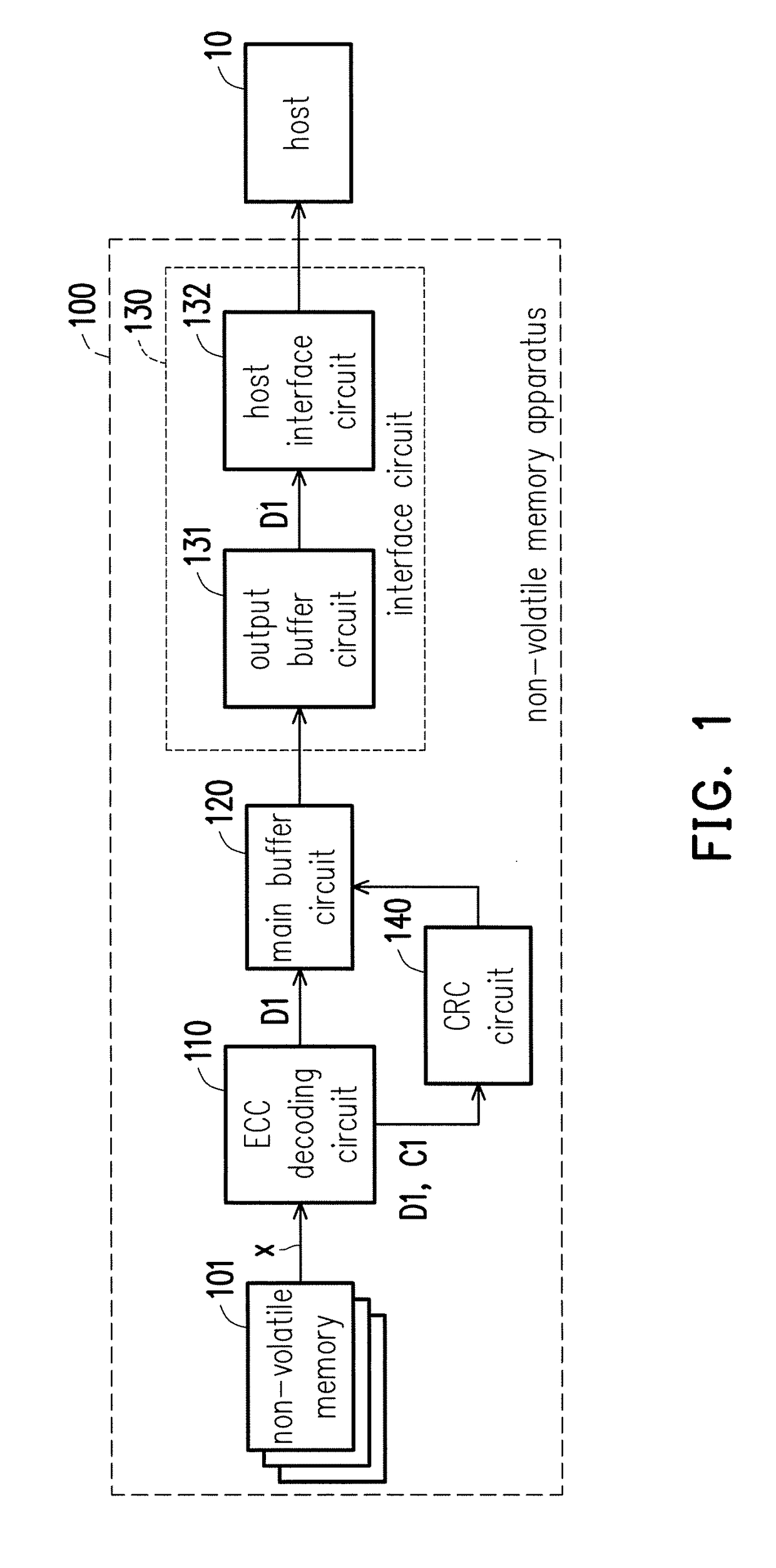 Non-volatile memory apparatus and reading method thereof