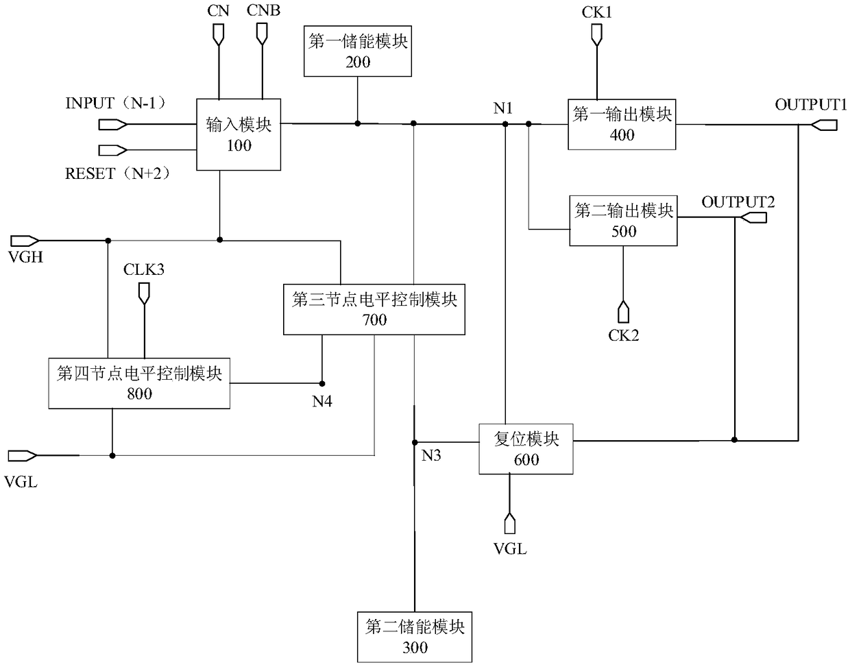 Shift register unit, gate scanning circuit