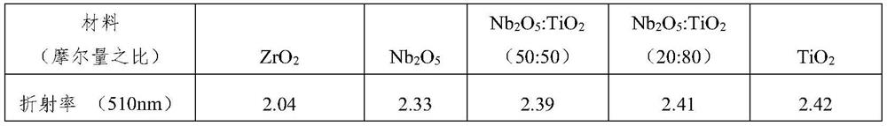 Light orange ultra-clear ground color anti-blue light resin lens and preparation method thereof