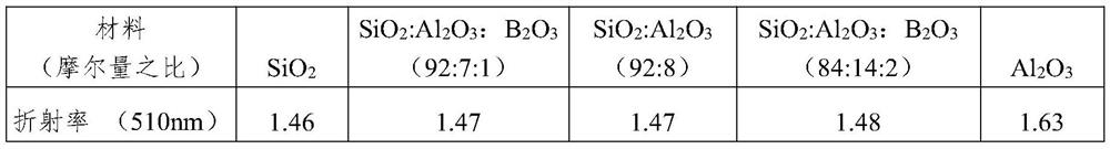 Light orange ultra-clear ground color anti-blue light resin lens and preparation method thereof