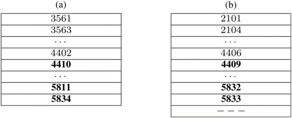 High-efficient LTL (Linear Temporal Logic) model detection method of large scale system