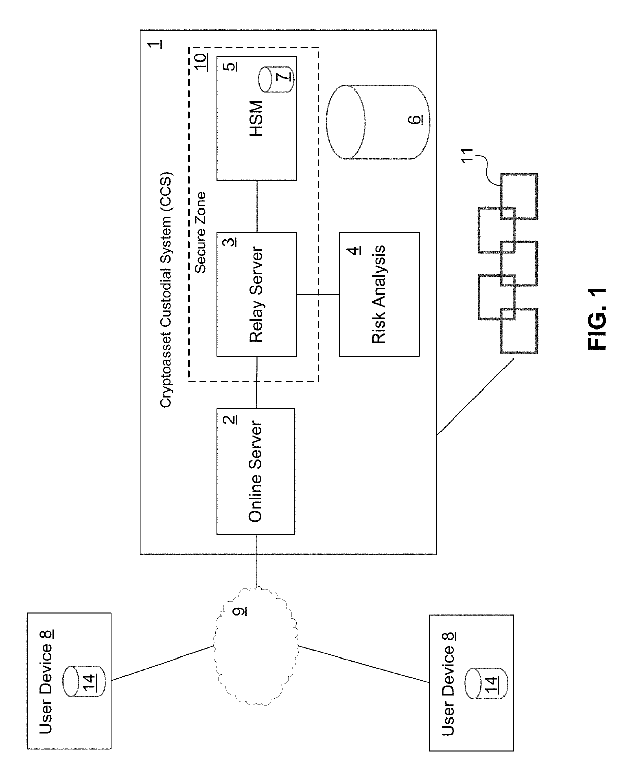 Digital Asset Custodial System