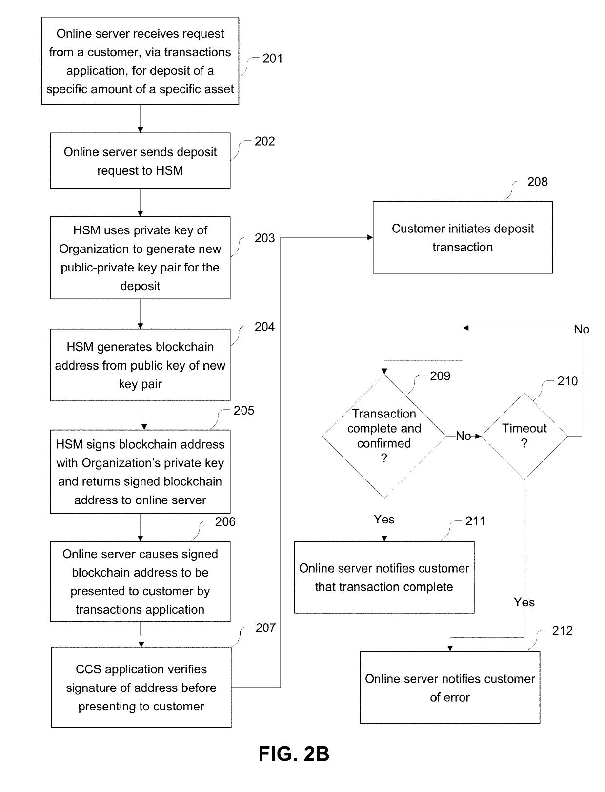 Digital Asset Custodial System