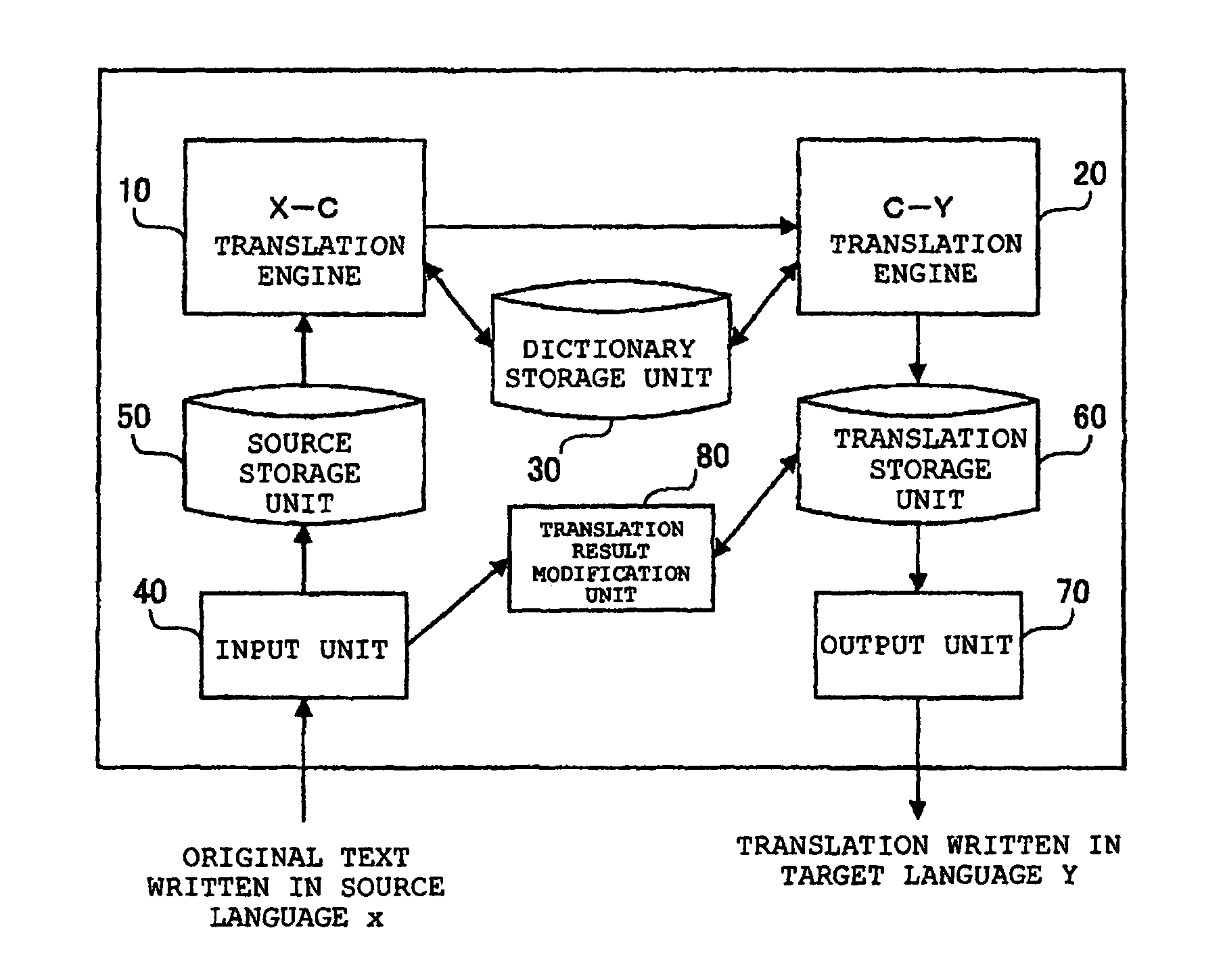 Machine translation device, method of processing data, and program