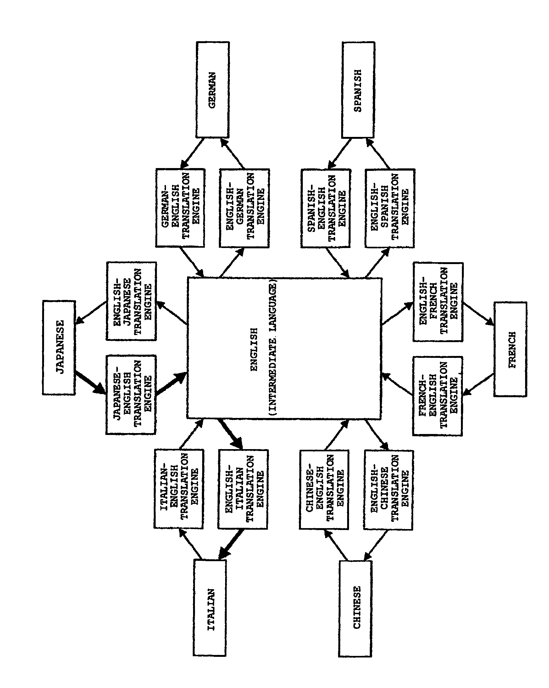 Machine translation device, method of processing data, and program