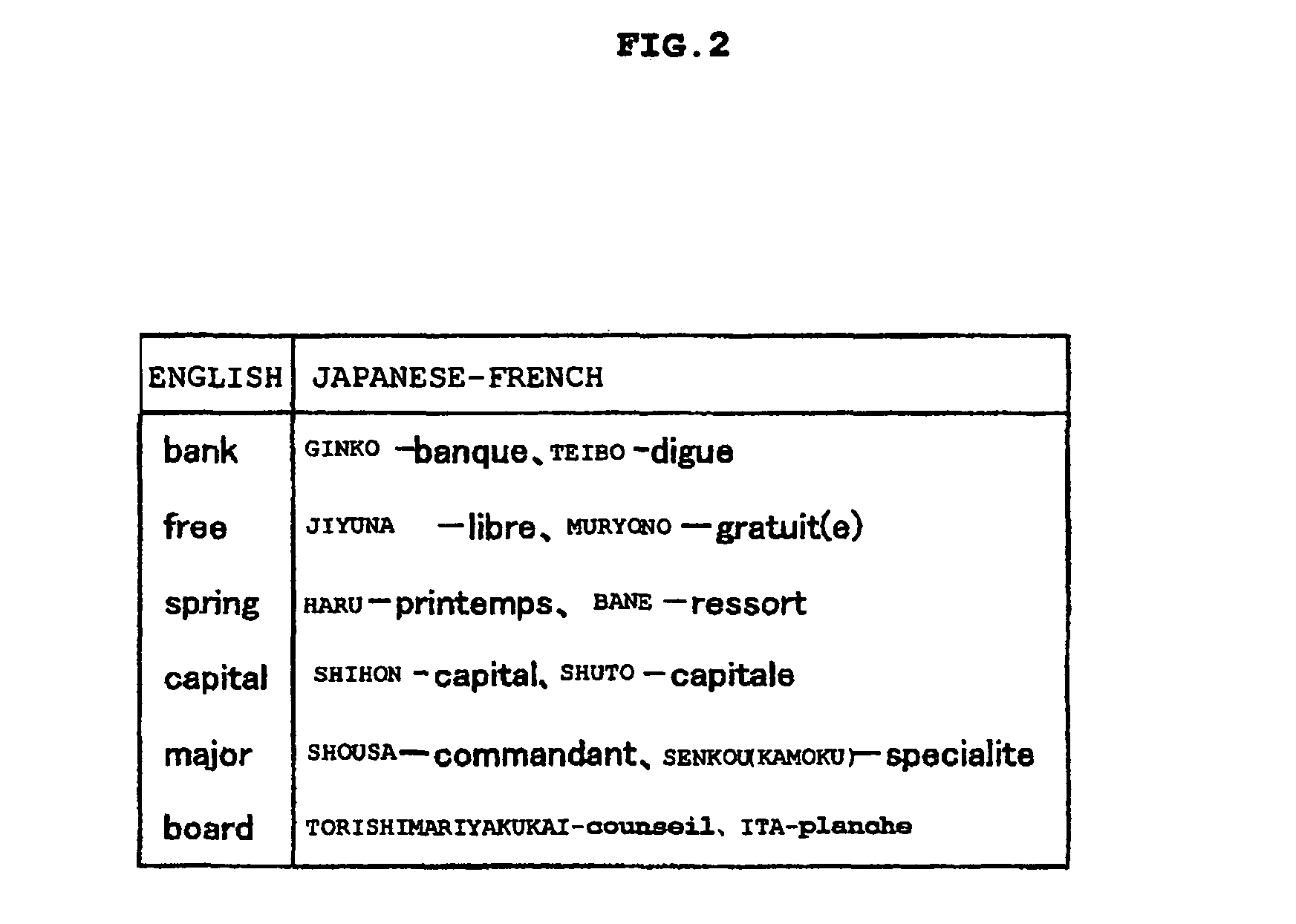 Machine translation device, method of processing data, and program