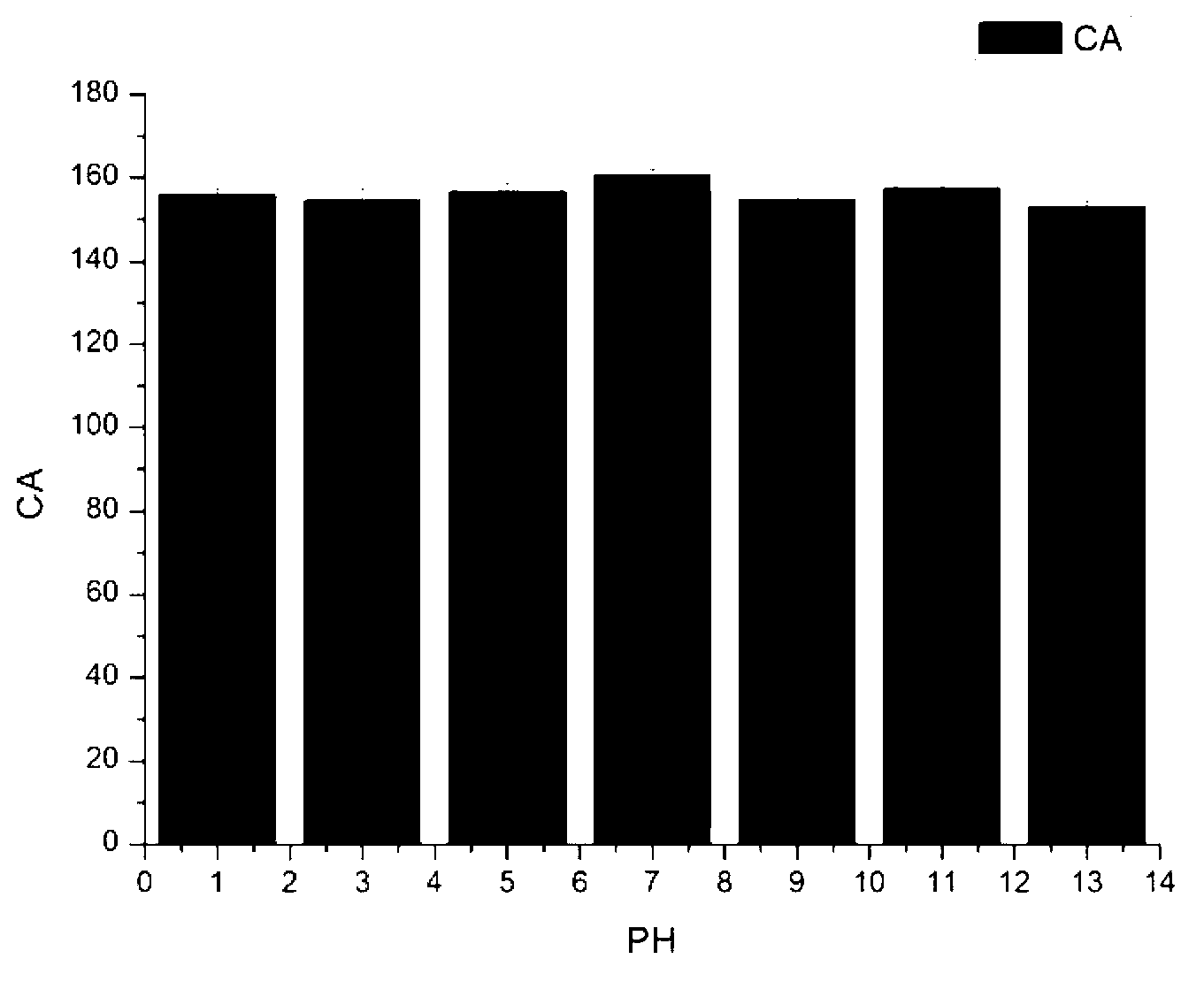 Oil-water separation mesh film with acid-base salt stabilizing function and with underwater super-oleophobic property and preparation method thereof