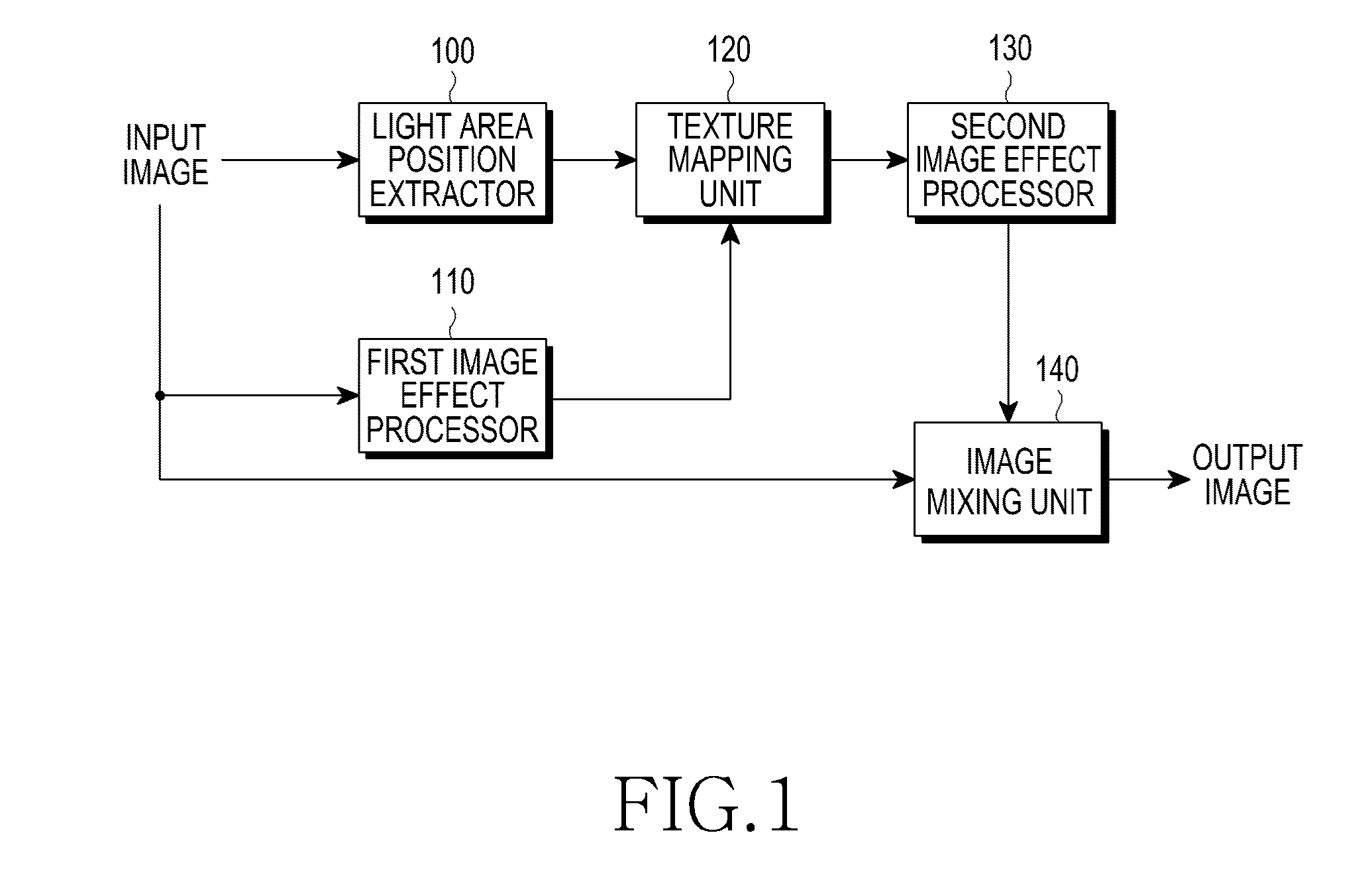 Apparatus and method for generating bokeh effect in out-focusing photography