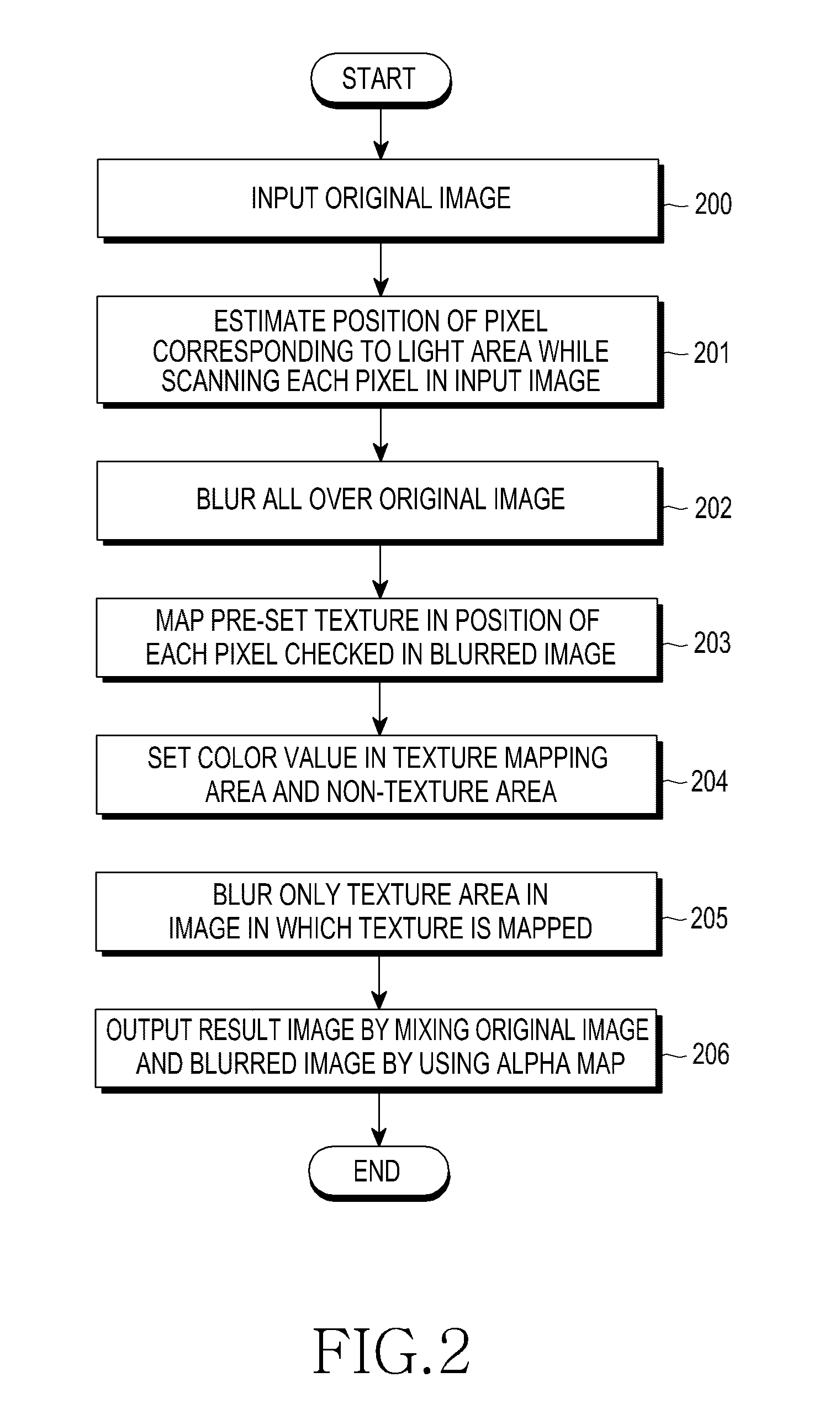 Apparatus and method for generating bokeh effect in out-focusing photography