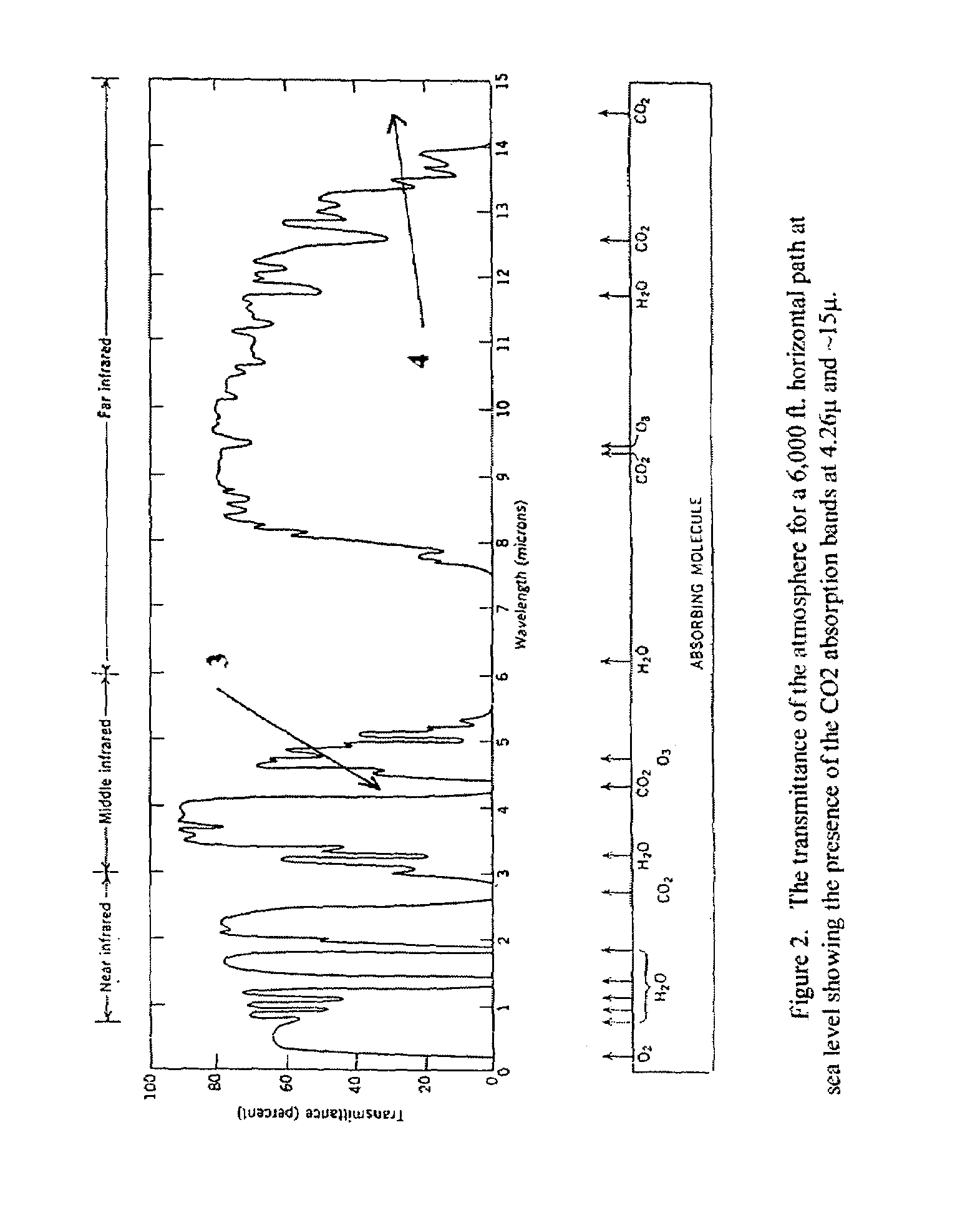 Ultra low power NDIR carbon dioxide sensor fire detector