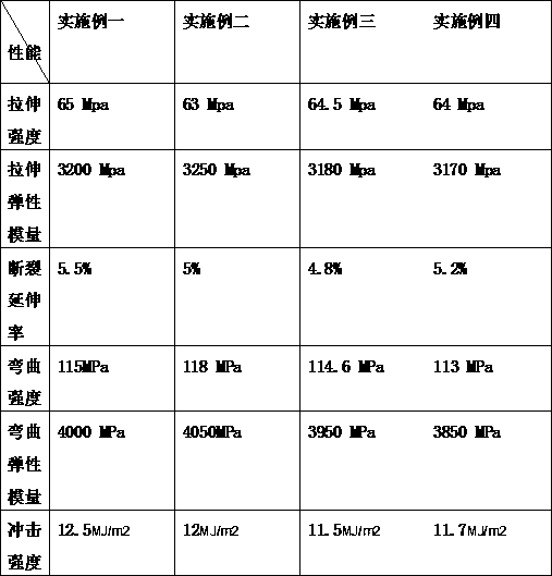 Basin resin and preparation method thereof